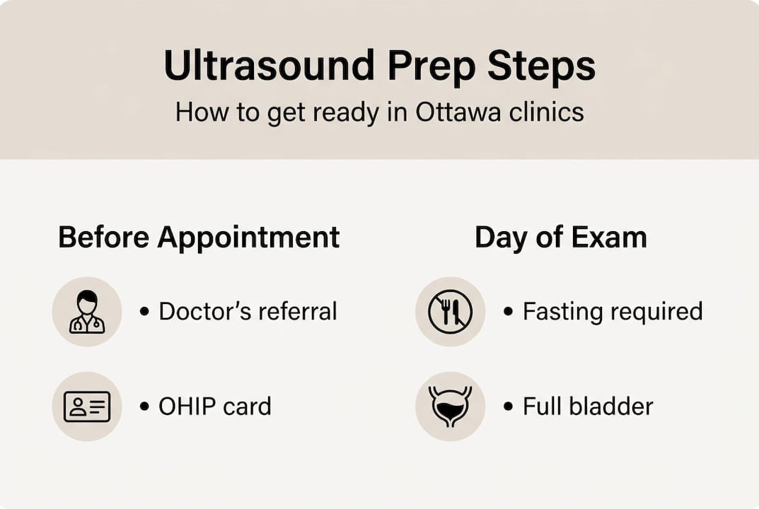 Infographic of Ottawa ultrasound preparation steps