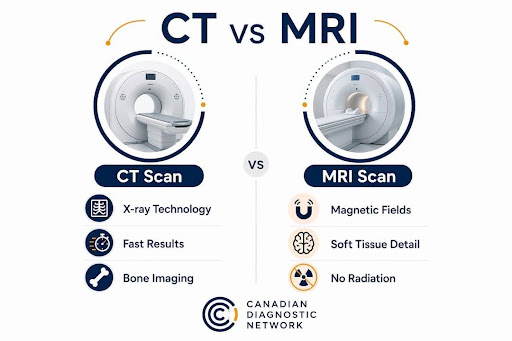 Infographic comparing CT scans and MRI scans